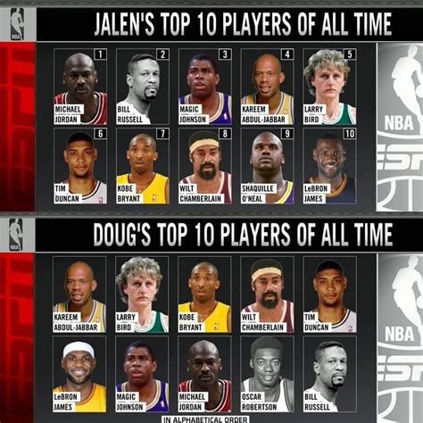 top 10 nba players of all time